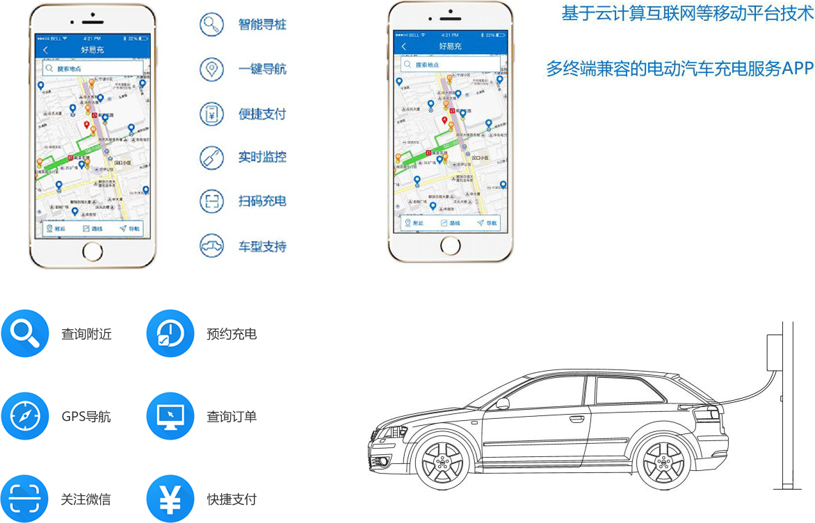 中电电能 APP · 智能寻桩